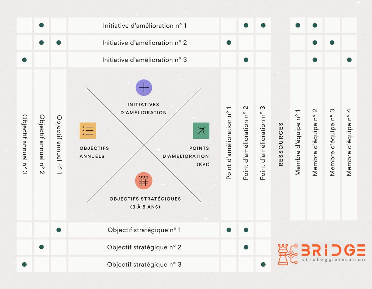 Bridge X-Matrix Demo